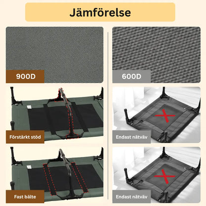 Djurslottets hundsäng vs andras jamforelse